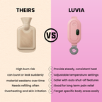 Luvia HeatFlow Pro